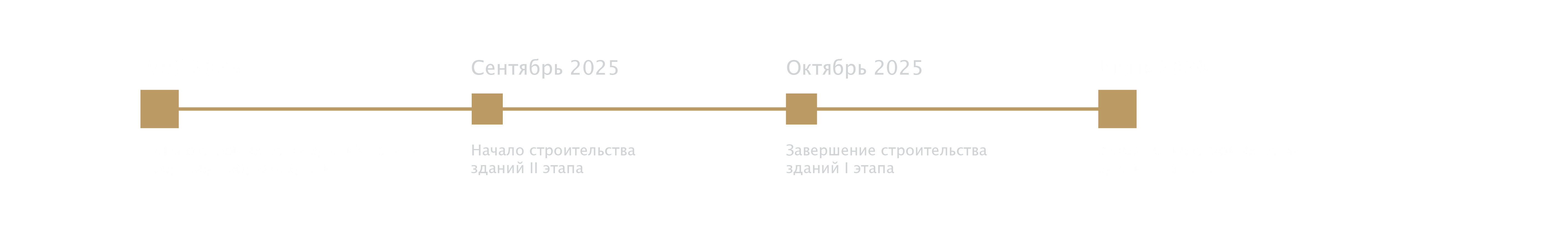 Дорожная карта Viimsi Residence